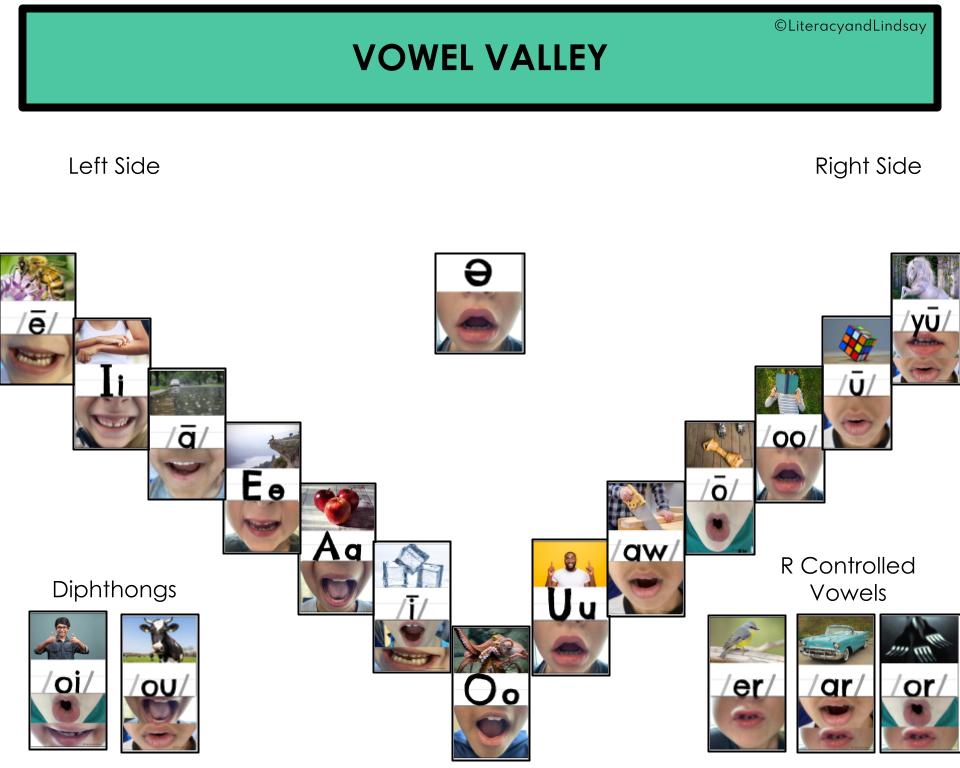 Articulation Manual & Teaching Videos