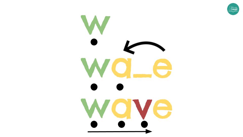 Successive Blending Mats & Teaching SLIDES