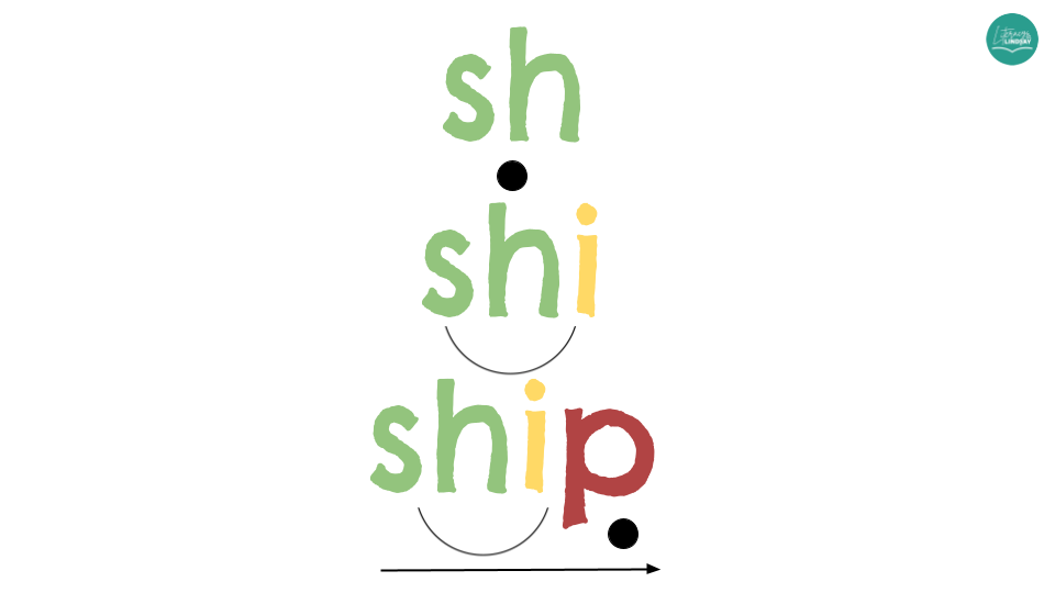 Successive Blending Mats & Teaching SLIDES