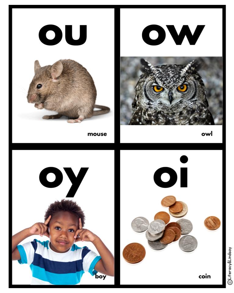 Phonics Cards- Sound it Out Wall